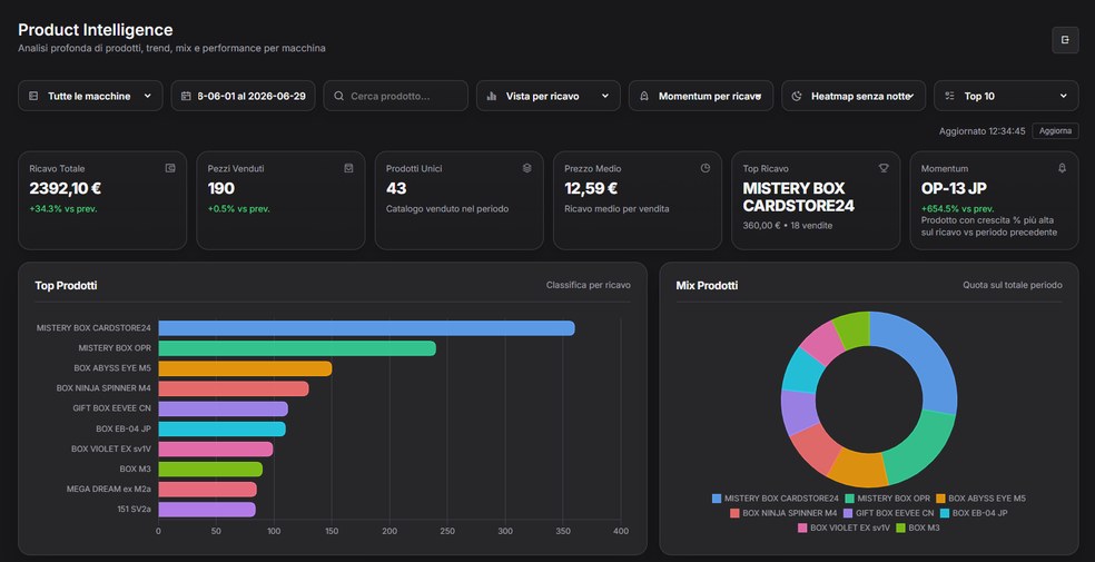 Dashboard Analytics Suite con le vendite reali di un Card Store: ricavo, pezzi venduti e prodotti più venduti